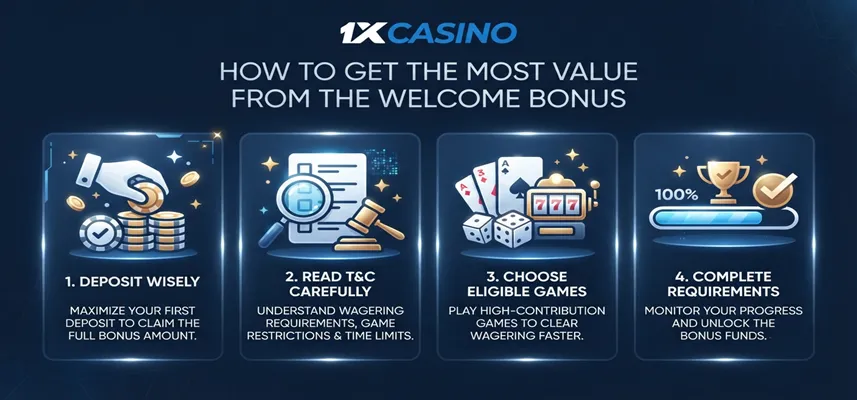 Tips for maximizing the 1xCasino welcome bonus with eligible games and bonus wagering strategy