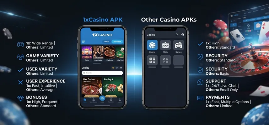 1xCasino APK compared with other Android casino APK files